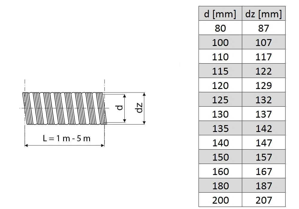 Tubo rigido flessibile in acciaio inox canna fumaria canna fumaria tubo rigido multi combustibile Ø 140 mm (5.51"), 1 m