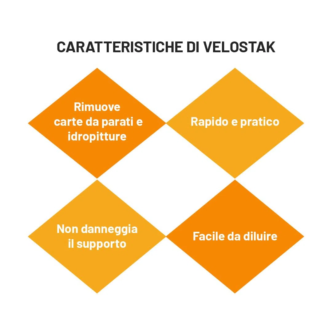 TECNOSTUK Velostak 100 g – Distaccante Liquido per Carte da Parati e Idropitture – Rimozione Facile e Rapida Senza Danneggiare le Superfici, Liquido per Rimozione Carta da Parati - Made in Italy